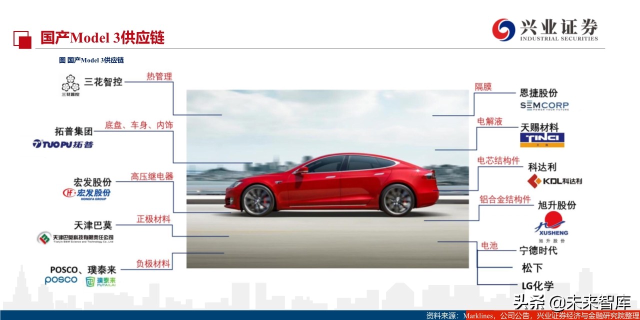 特斯拉定价谋略：国产Model3将实现对燃油车的降维打击