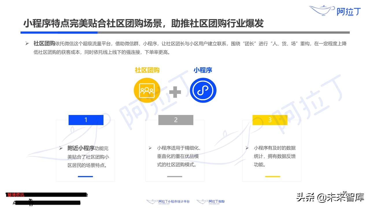 小程序互联网发展白皮书2019