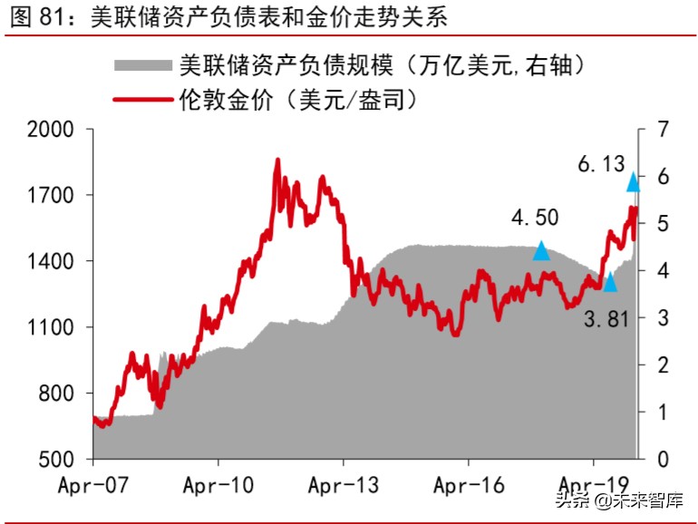 大宗商品2020年二季度展望：大宗商品将迎来绝佳配置期