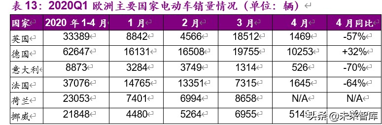 新能源行业2020年下半年投资策略：新玩家，新技术，新基建