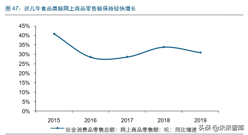 直播电商深度报告：直播电商爆发，是集体狂欢还是格局重塑