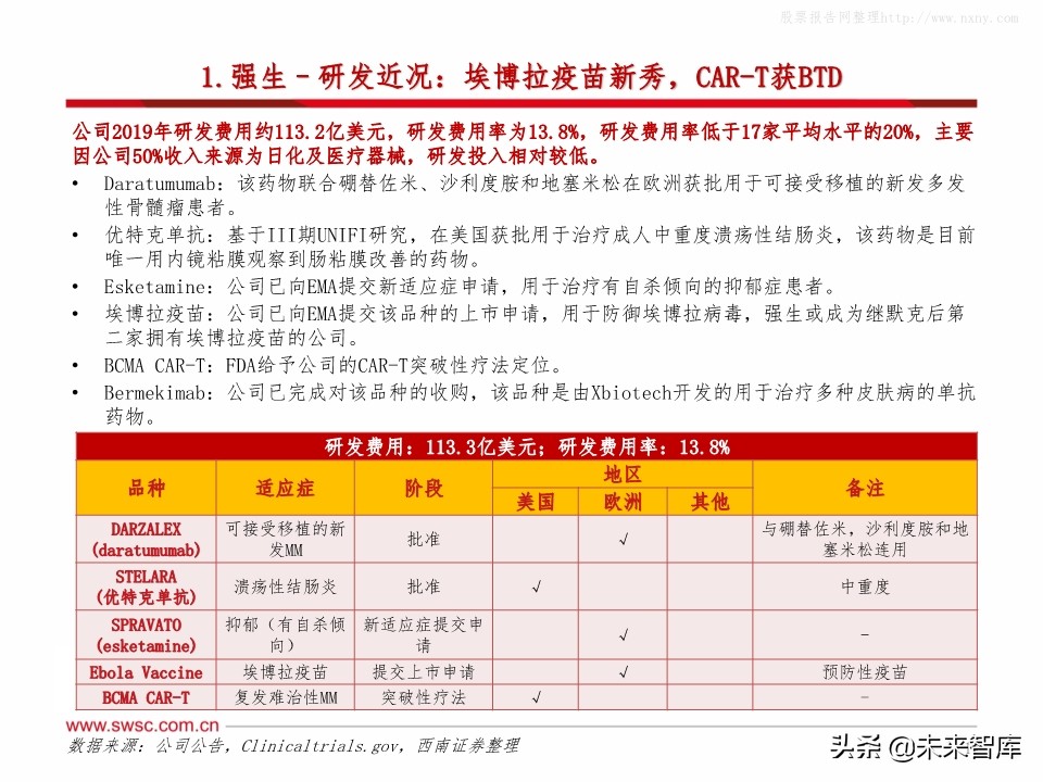 全球主流医药企业2019年报分析：公司业绩梳理