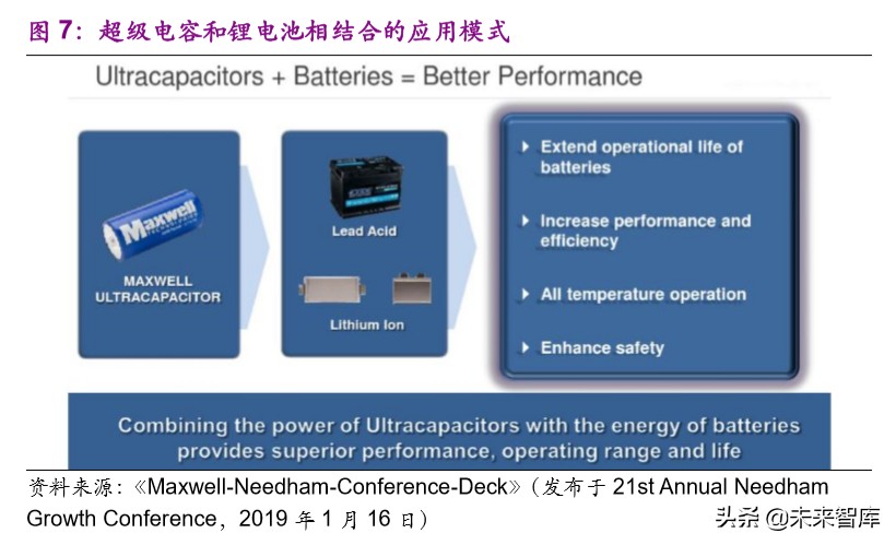 新能源汽车行业观察：Maxwell能为Tesla带来什么？
