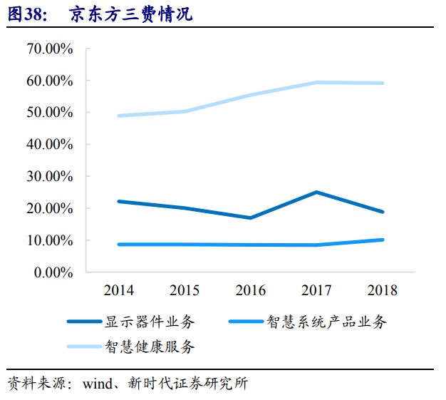 京东方深度解析：面板显示龙头剑指全球第一