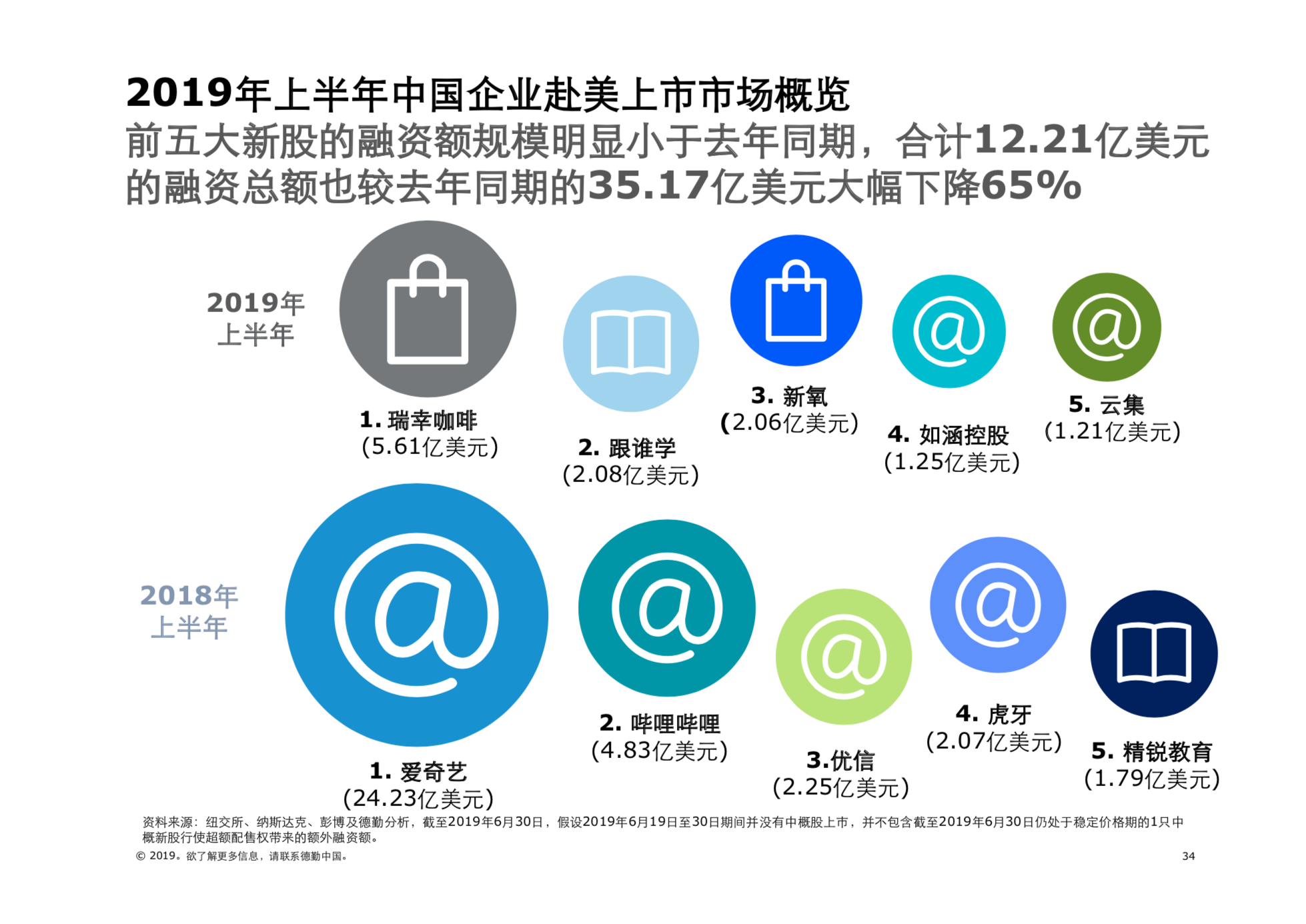 2019年中國內地及香港IPO市場回顧與前景展望（61頁PPT）