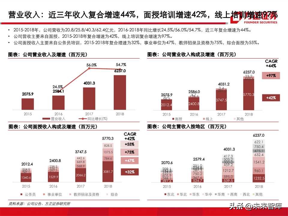 深度解析职业教育培训龙头：中公教育（99页PPT）