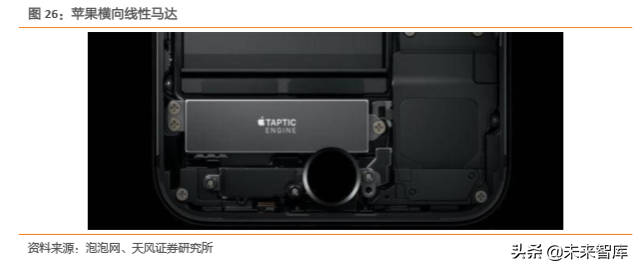 电子连接器行业专题：BTB连接器是智能手机连接主流