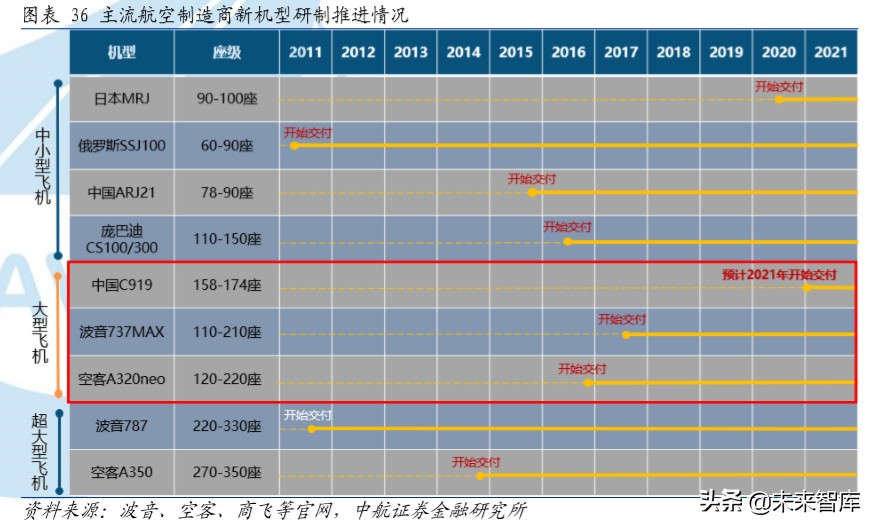 大飞机C919产业链深度分析：大国重器，因大而生