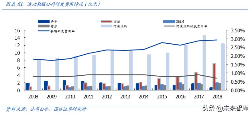 运动鞋服行业专题报告：景气上行，龙头起舞