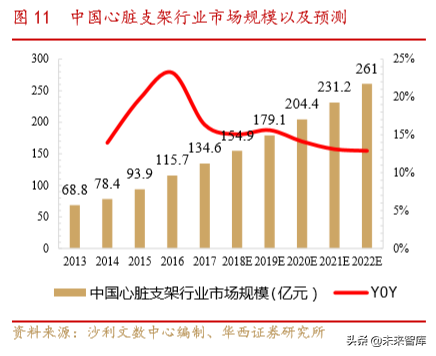 医疗器械创新龙头乐普医疗深度解析（70页）
