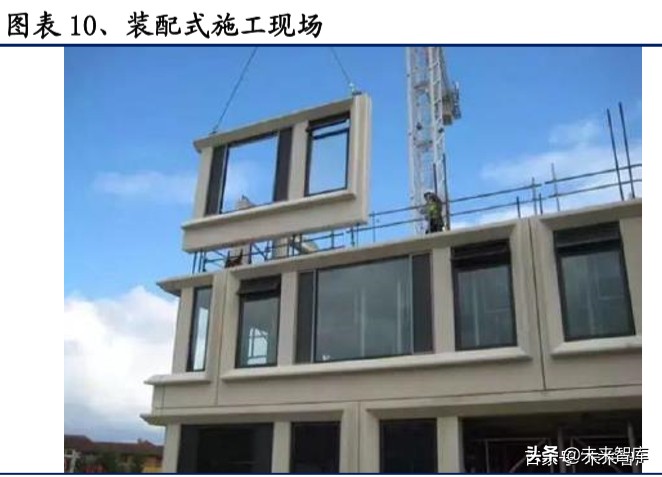 装配式建筑行业深度研究报告：装配式行业全景图