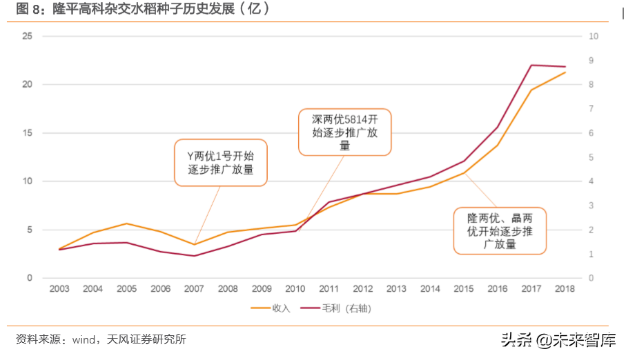 种子行业专题报告：转基因育种放开是否改变种业竞争格局？