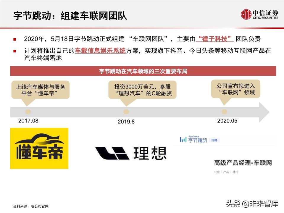 字节跳动的车联网战略：新入局者