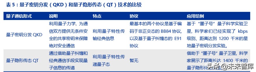 ICT新基建专题报告：5G、边缘计算、量子通信、区块链等
