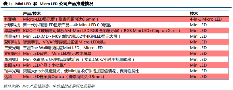 LED前瞻分析：高密度LED产业链不断成熟，带动行业发展新机遇