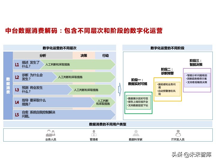华为数据中台架构设计分享