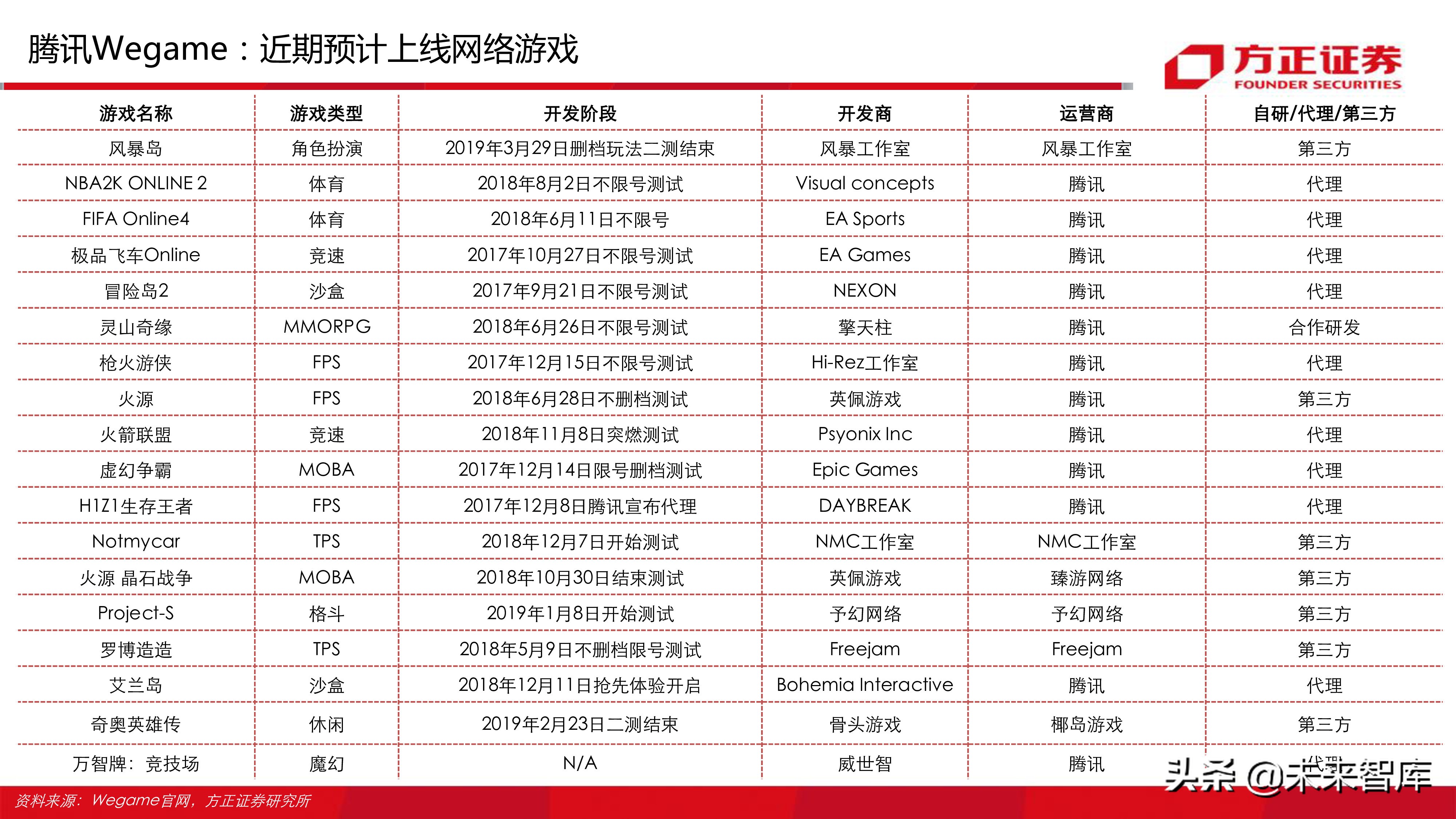 云游戏行业深度分析报告：寻找游戏界的Netflix（77页ppt）