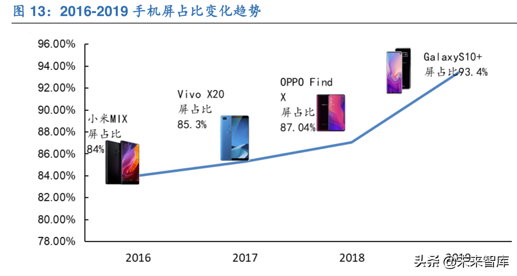 LED产业新蓝海：mini LED行业深度解析