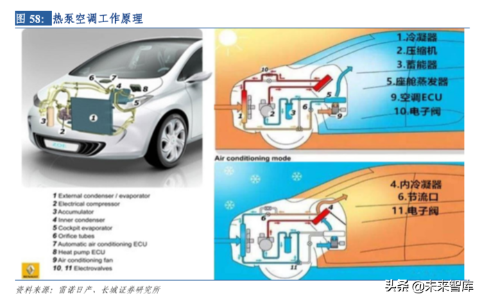 华域汽车深度剖析：电动化、 智能化、轻量化业务分析（73页）