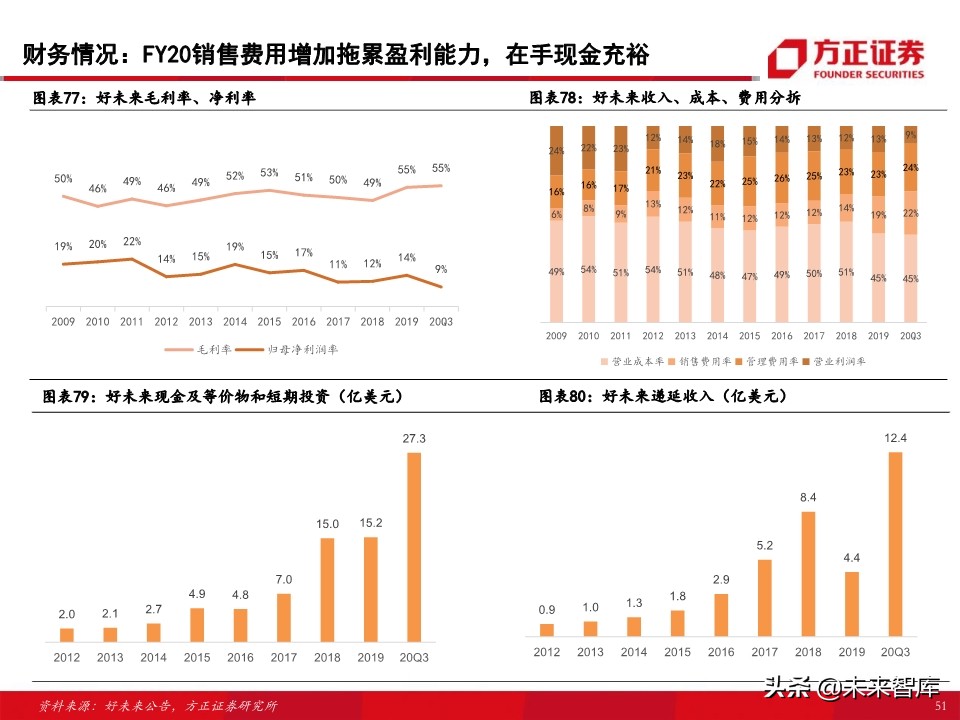 教育行业80页专题报告：在线K12课外培训的“来路”与“归途”