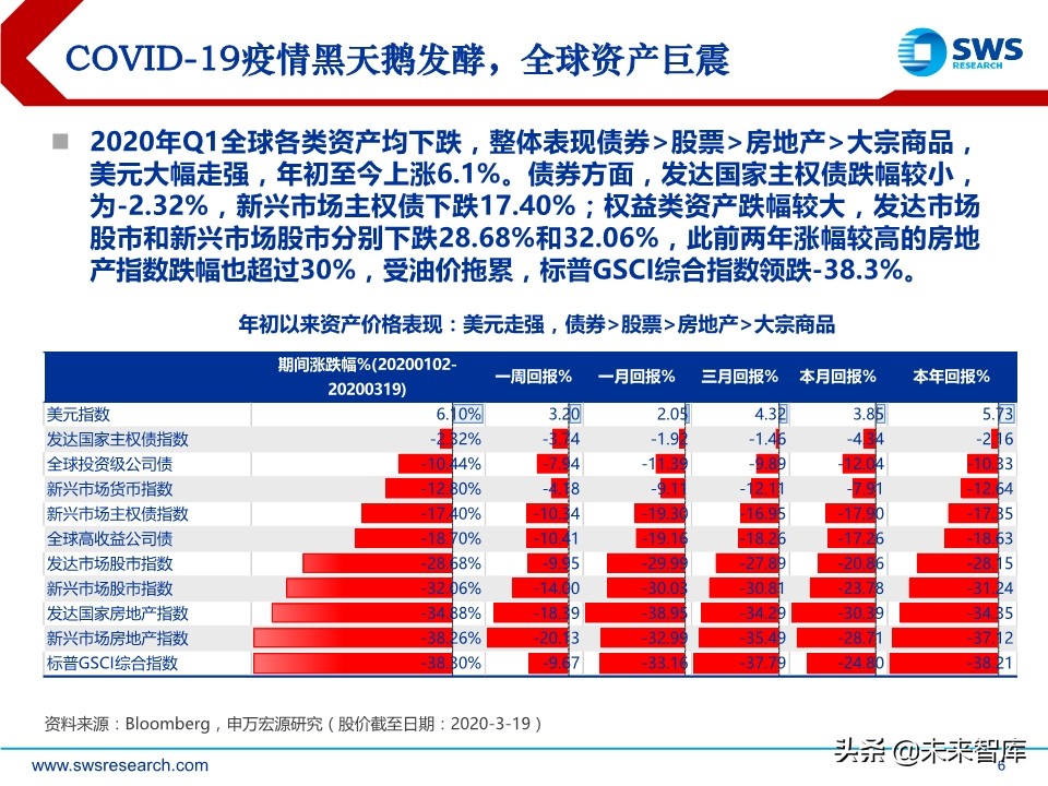 2020年春季全球資產(chǎn)配置投資策略：斗轉(zhuǎn)，星移