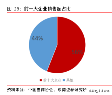 动物保健专题报告：补栏需求迫切，动保行业迎机会