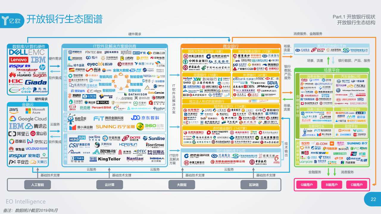 2019开放银行与金融科技发展研究报告