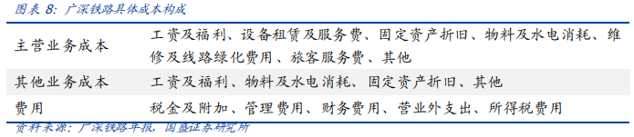 深度解讀京滬高鐵：中國最賺錢的鐵路線