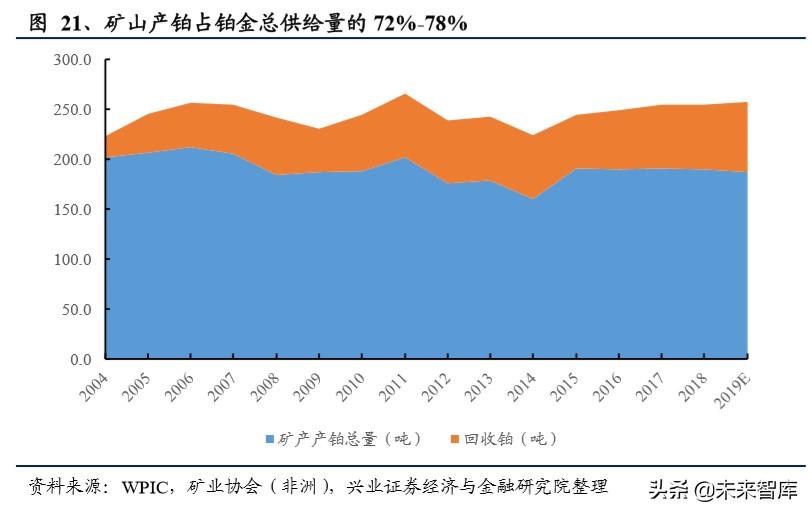 燃料电池专题报告：燃料电池蓄势待发，铂金需求新蕊绽放