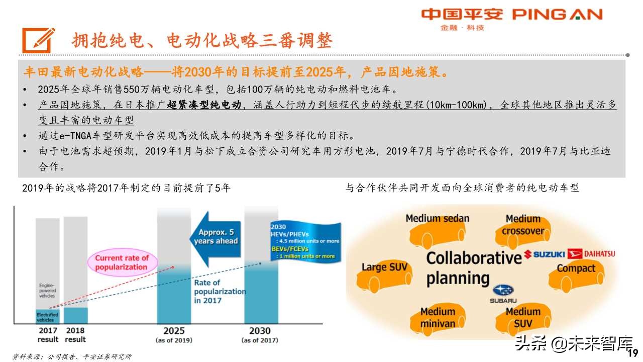 丰田汽车电动化战略转型启示录
