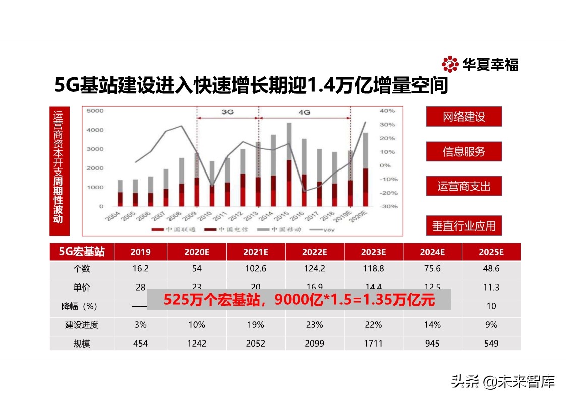 探寻新基建万亿投资新引擎：百年危局，危中寻机