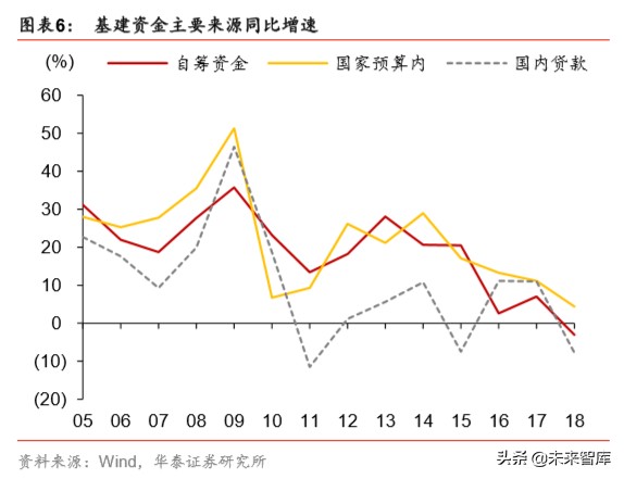 详解新基建：规模、内涵与投资机遇