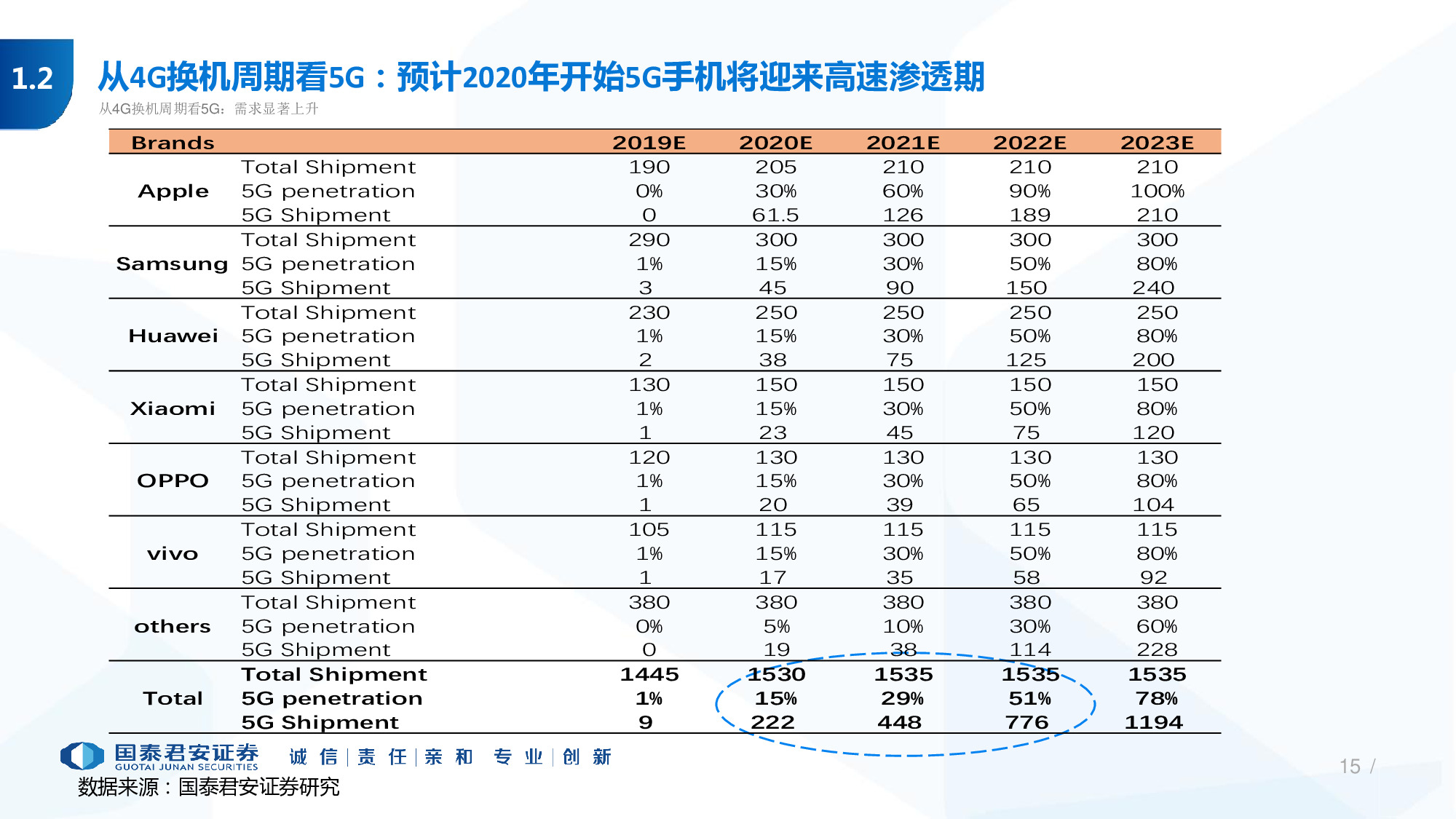 114页PPT深度解析5G产业链新机遇.pdf