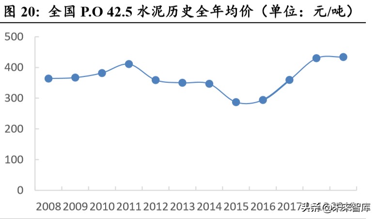 海螺水泥深度解析：水泥高价地域龙头，成本优势凸显