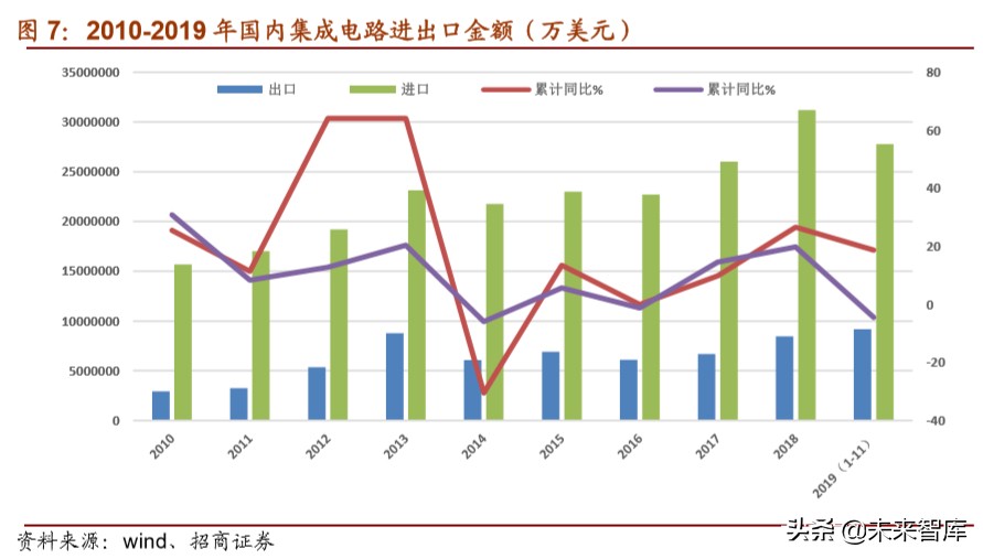 半导体设备专题报告：清洗需求提高，关注设备进口替代
