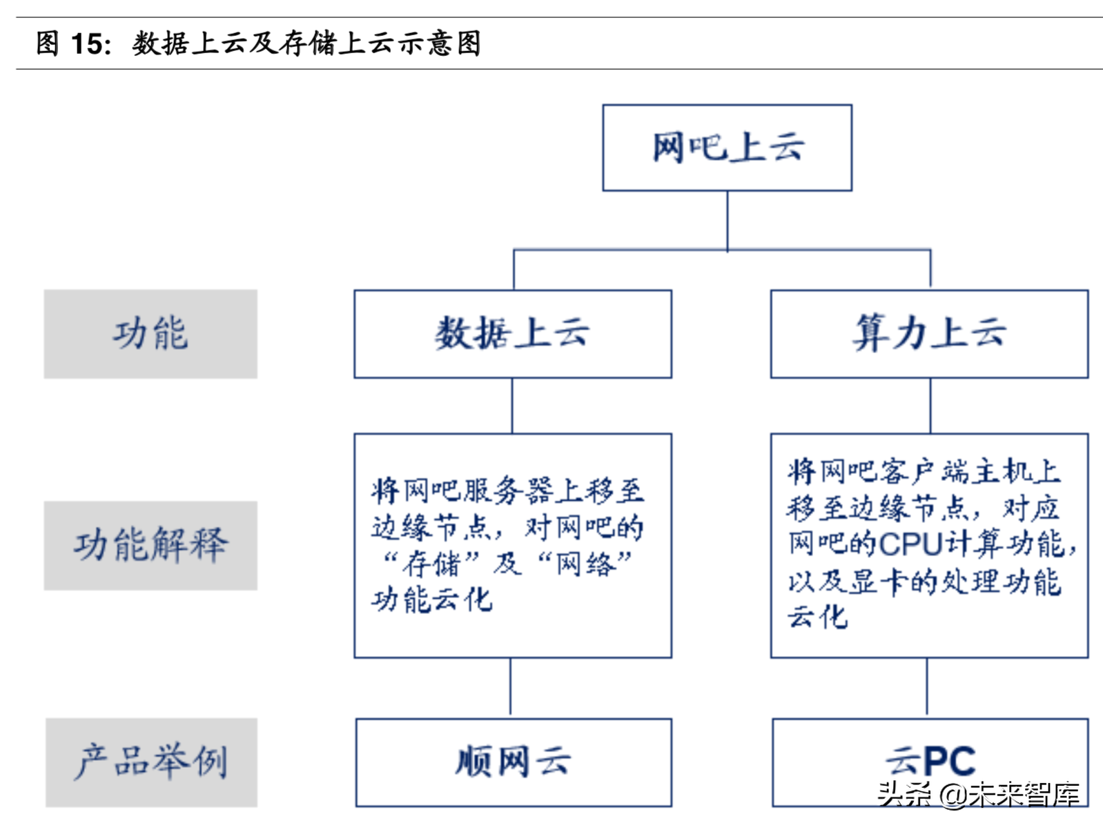 网吧行业报告：网吧云服务开启全新成长蓝海
