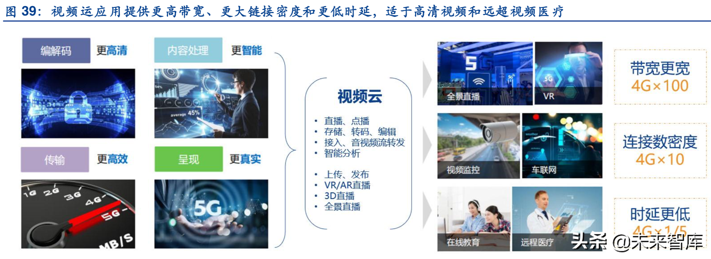 边缘计算深度报告：5G时代的万亿大市场