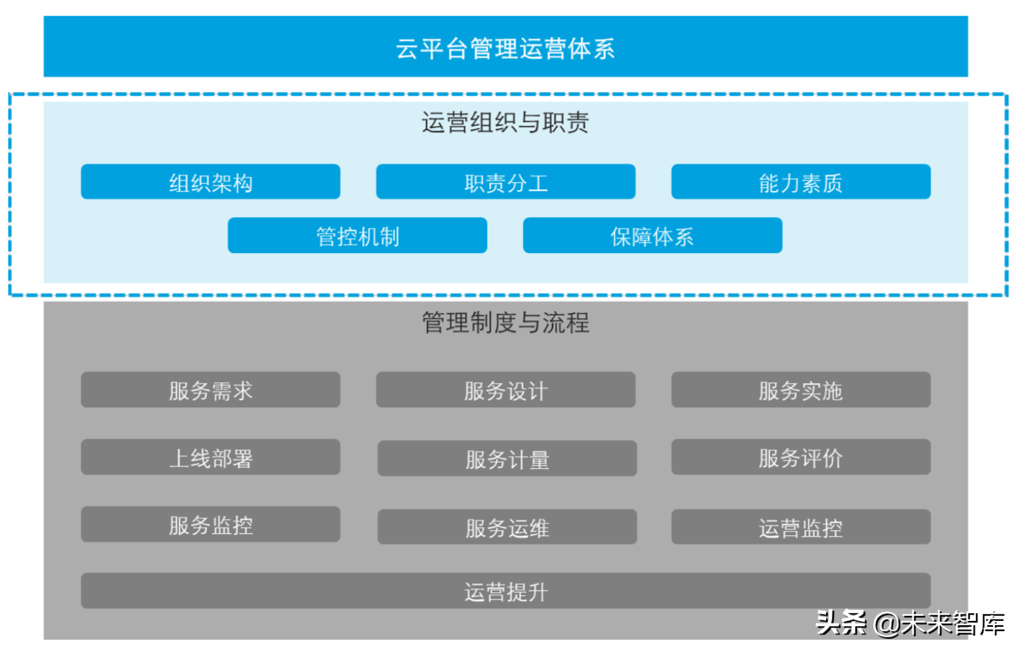 德勤中国连锁零售业云计算变革指引