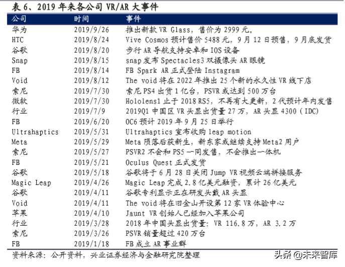 5G应用之云游戏、ARVR、互动剧发展市场研究