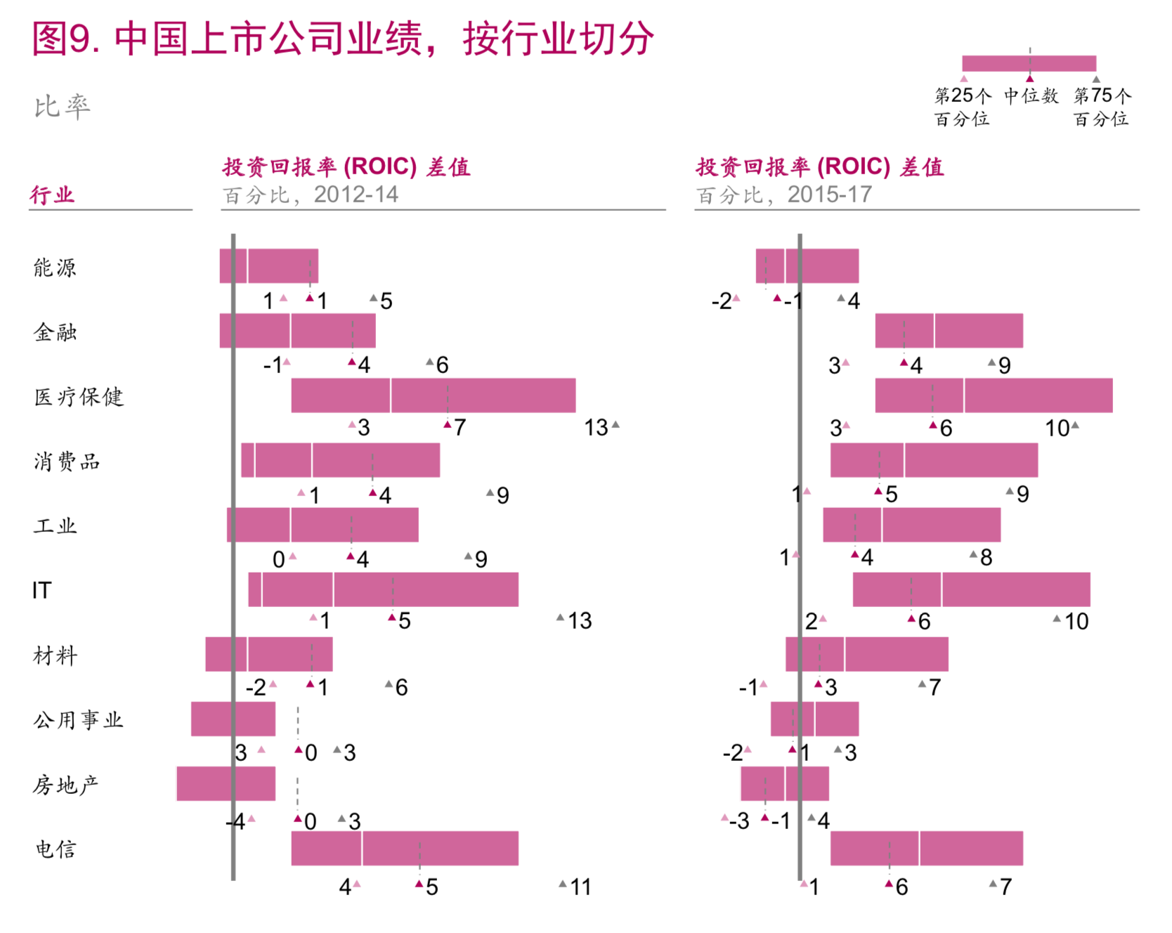 麦肯锡顶级投资机构的成功之道（148页）