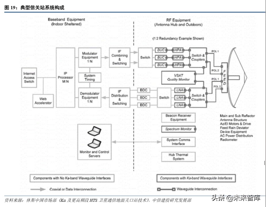 卫星行业深度报告：低轨互联网星座热潮兴起