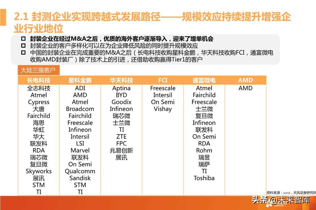 半导体封测行业深度研究报告（64页PPT）