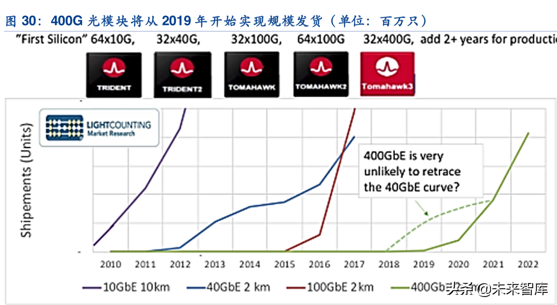 边缘计算深度报告：5G时代的万亿大市场