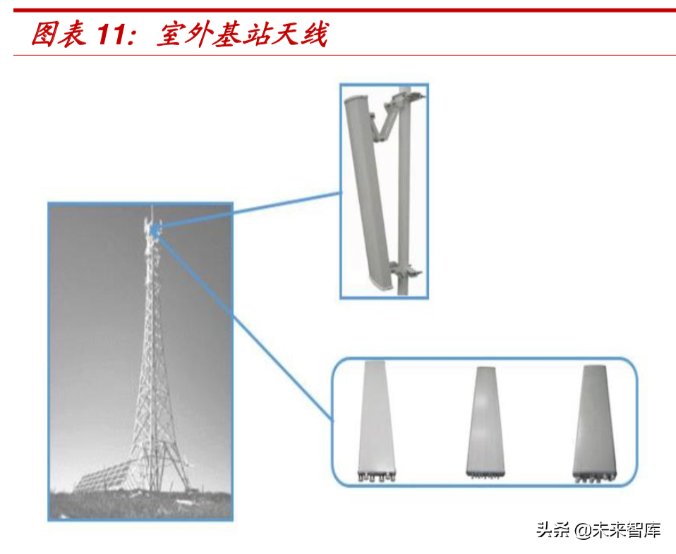 理性认知5G：5G引领创新，但4G仍将长期占据主导