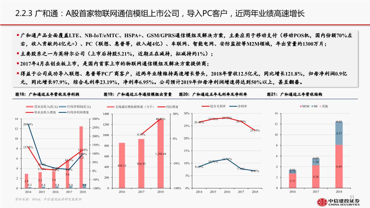 5G产业链之通信模组行业深度报告