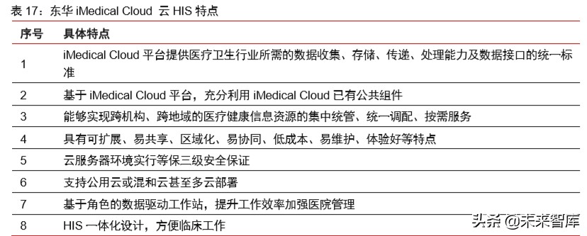 医疗信息化专题报告：政策、市场、格局、方向