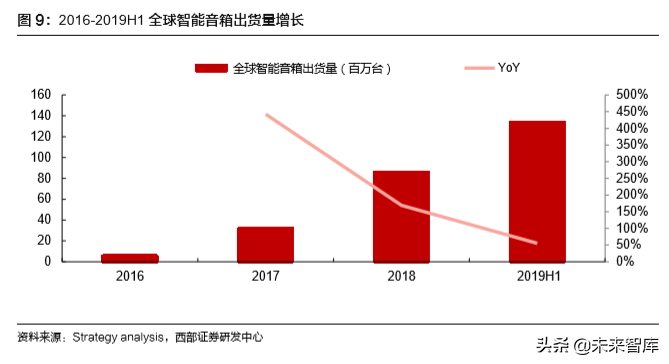TWS耳机行业专题报告：硬件百亿，运营渗透千亿市场