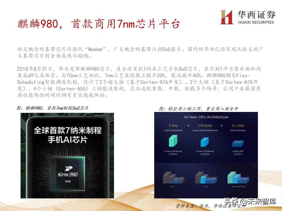 5G产业链价值增量机会深度大盘点（206页PPT）