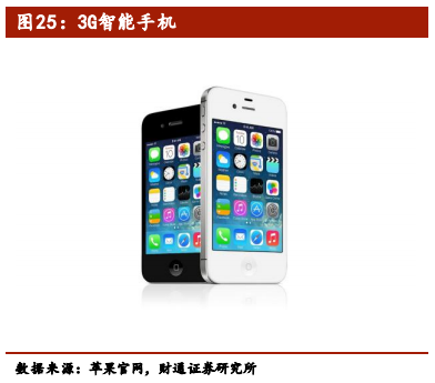 5G行业专题报告：从1G到6G，深度洞察5G的本质