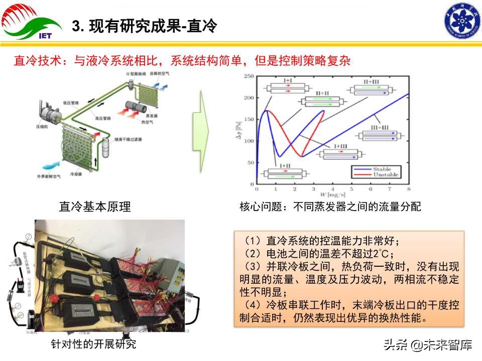 动力电池热管理技术开发与产业化研究报告